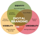 digital_branding-removebg-preview-1-1-1-1-1-1-1-1.png